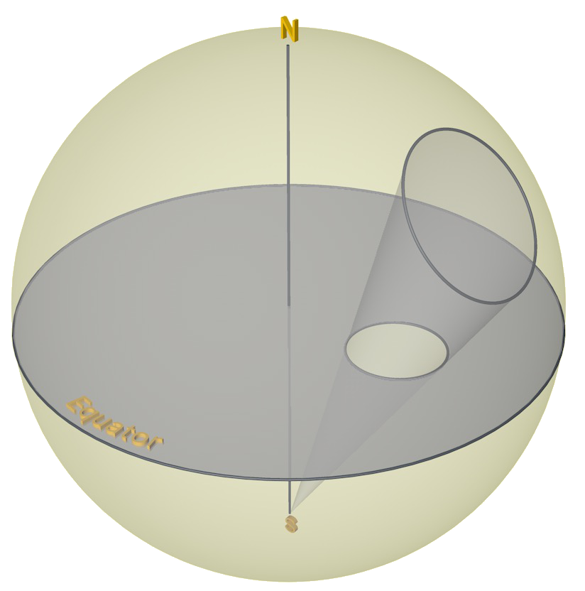 Stereographic projection
