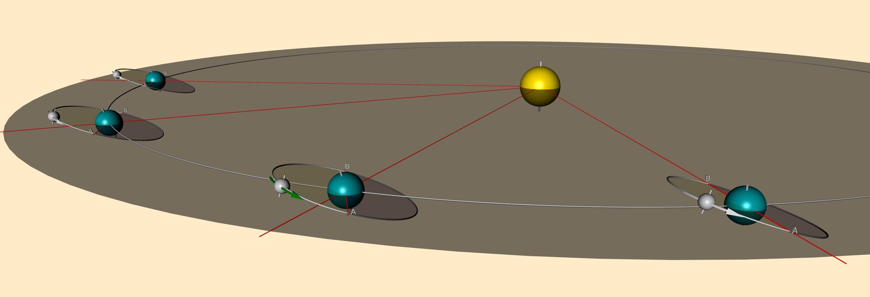 Moon orbit at different positions in the year