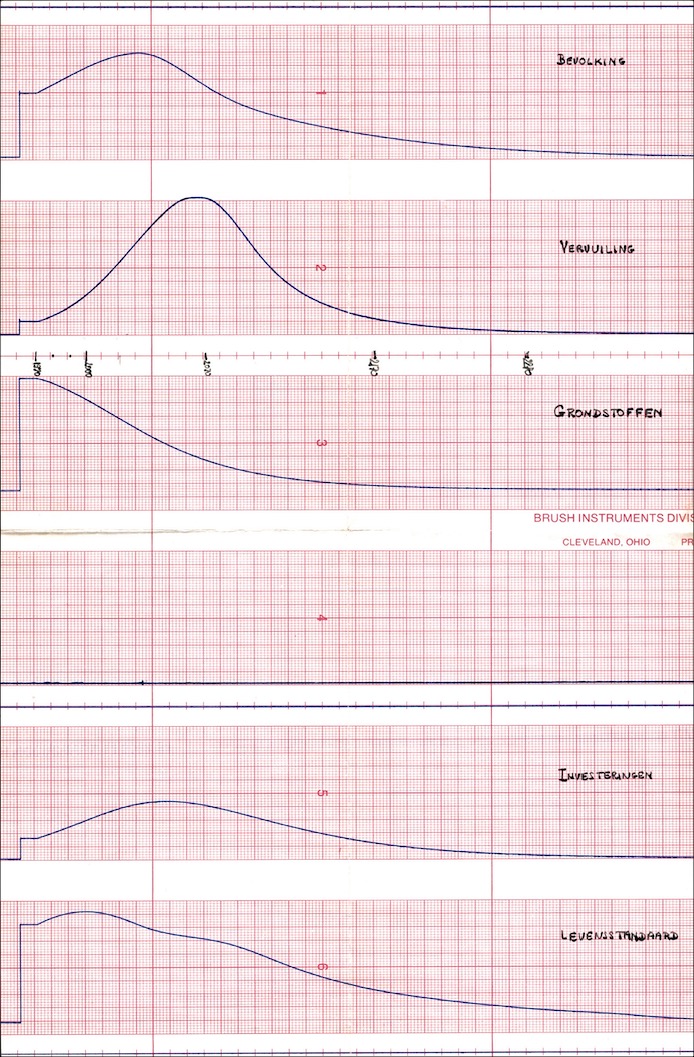 Charts