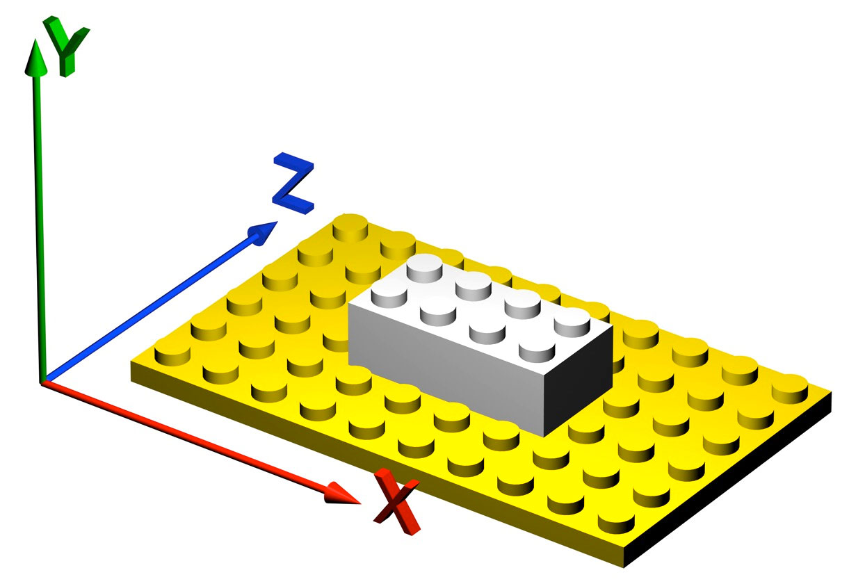 coordinate system