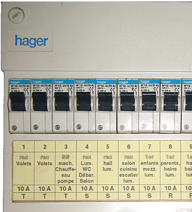 electric circuit breaker box